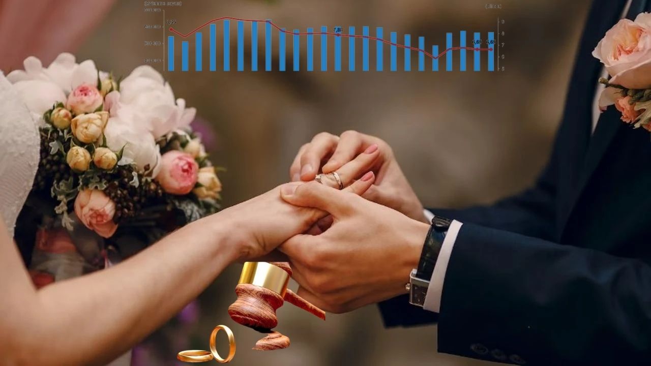 TÜİK açıkladı! Türkiye’de evlenmeler de boşanmalar da arttı